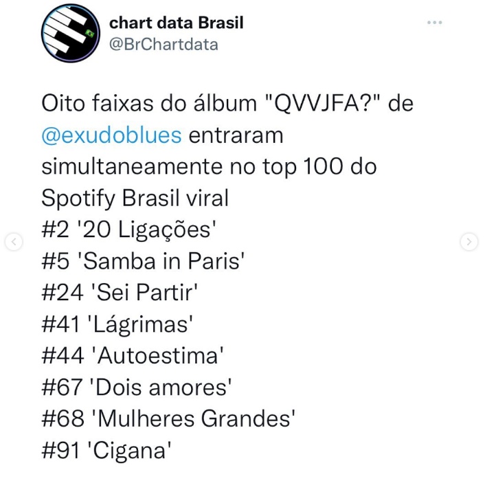 Novo álbum do Baco Exu do blues tem 8 faixas no top 100 Spotify Brasil