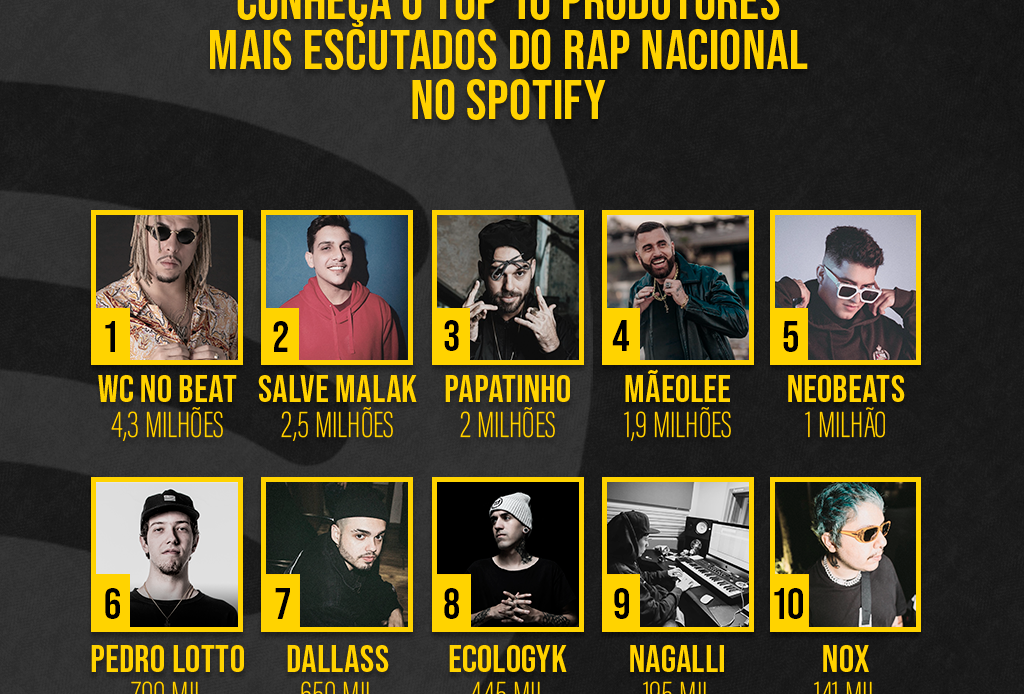 TRAP BRASIL 2022 - Rap/Hip-Hop - Sua Música - Sua Música